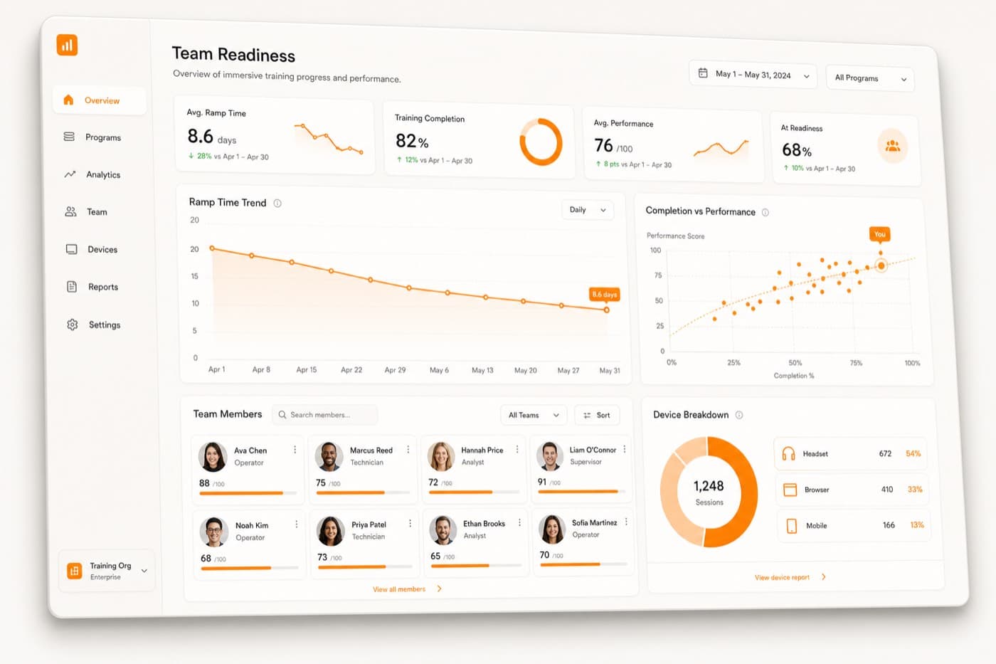 Cloud + Insights team readiness dashboard with ramp-time trend and per-person performance scores